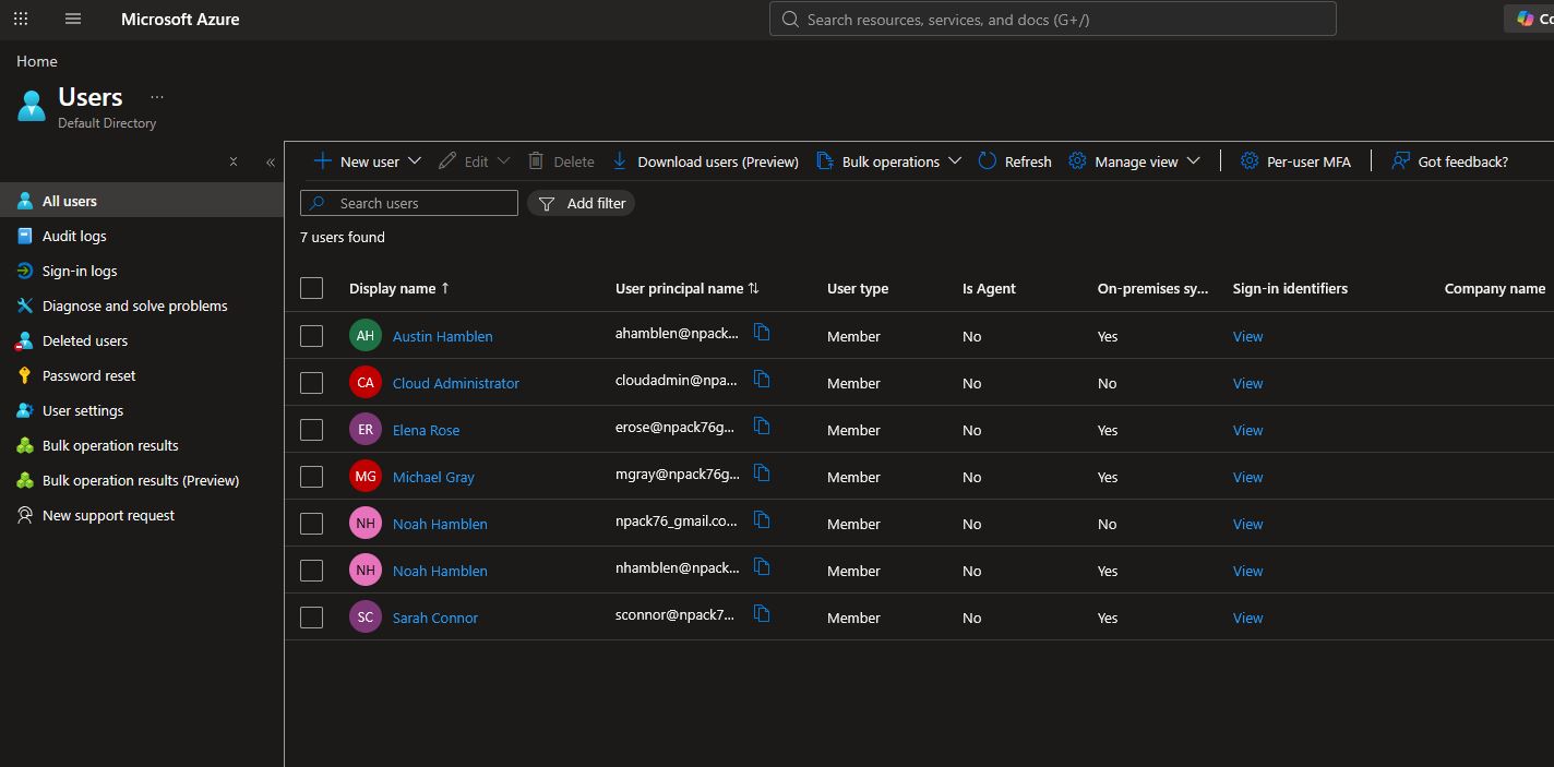 Microsoft Entra ID Synced Users